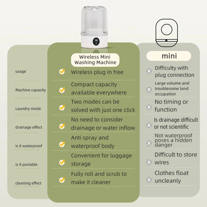 Portable Mini Washing Machine